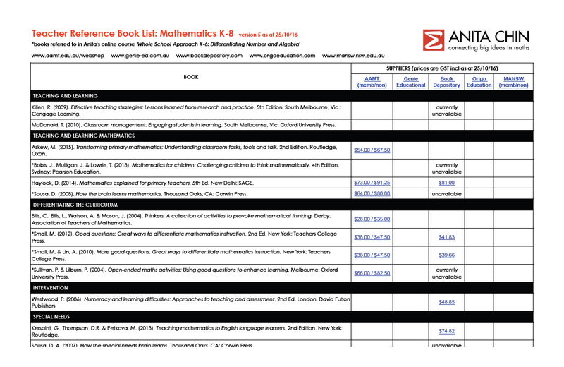 AC-Maths-Books-Resources-800×520-1
