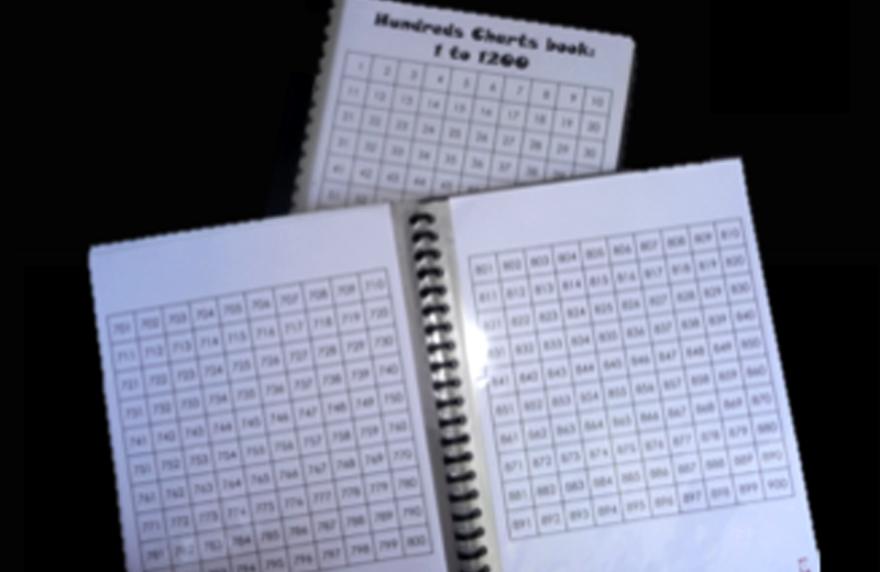 AC-Maths-Classroom-Printable-Resources-800×520-8