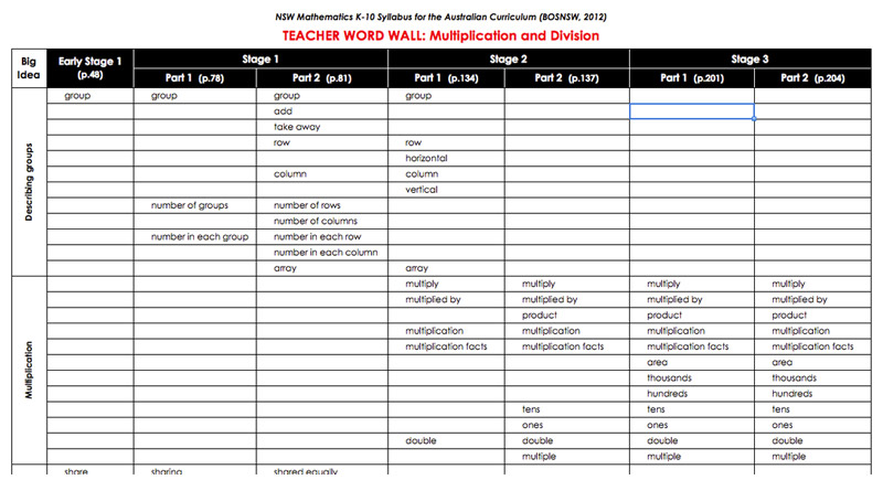 AC-Maths-Language-Word-Walls-for-Teachers