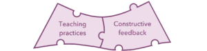 Anita Chin's Primary Mathematics Framework Layer 3