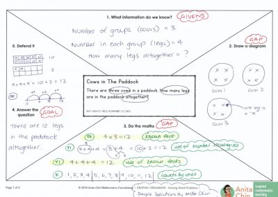 Supporting Students to Solve Word Problems in Maths