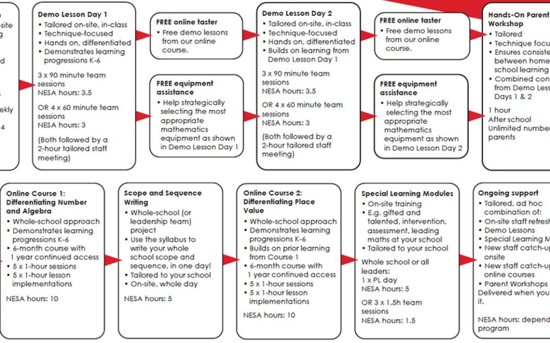AC-Maths-Professional-Learning-1400