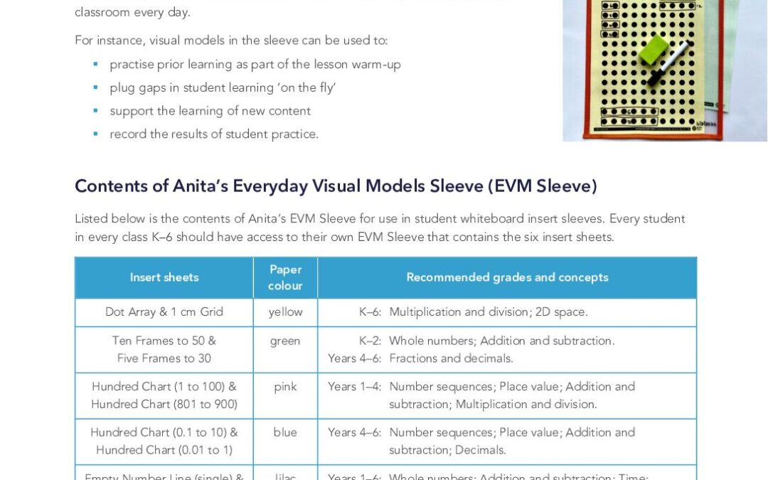 ChinHOW | Implementing Anita’s Everyday Visual Models Whiteboard Sleeve