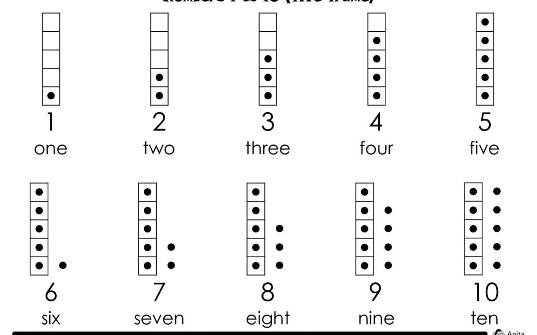 ChinTALK: Student Scaffold Sheet | Numbers 1-20 (five & ten frames)