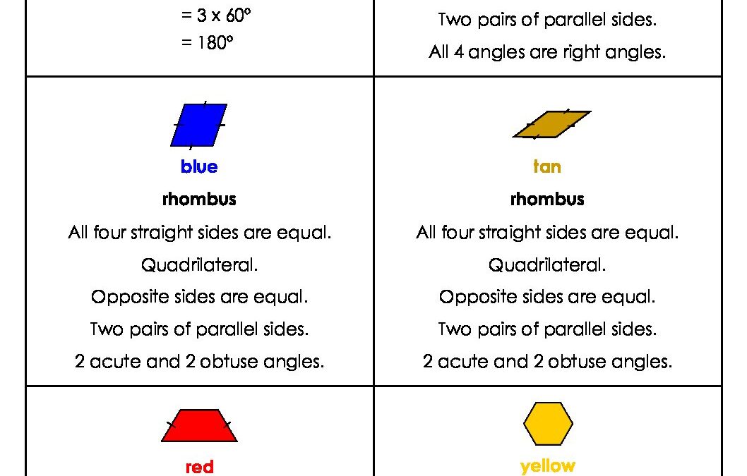 ChinTALK: Student Scaffold Sheet | Geometry: Describing Pattern Blocks