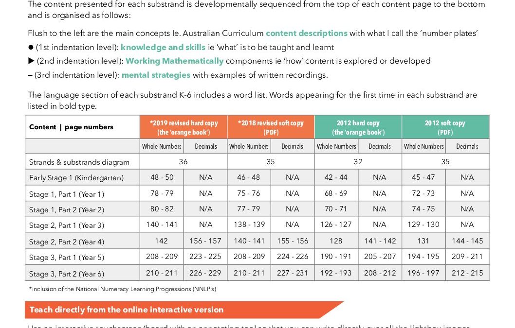 NSW Syllabus for the Australian Curriculum | Page Numbers: Place Value Concepts, K-6